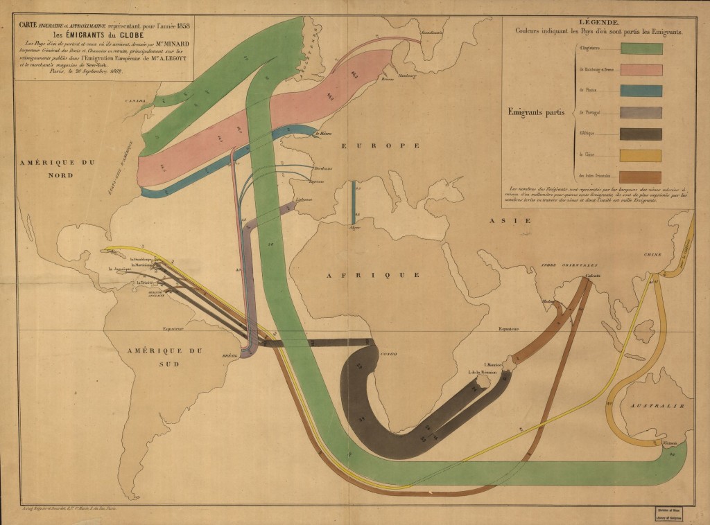 Immigration 1858